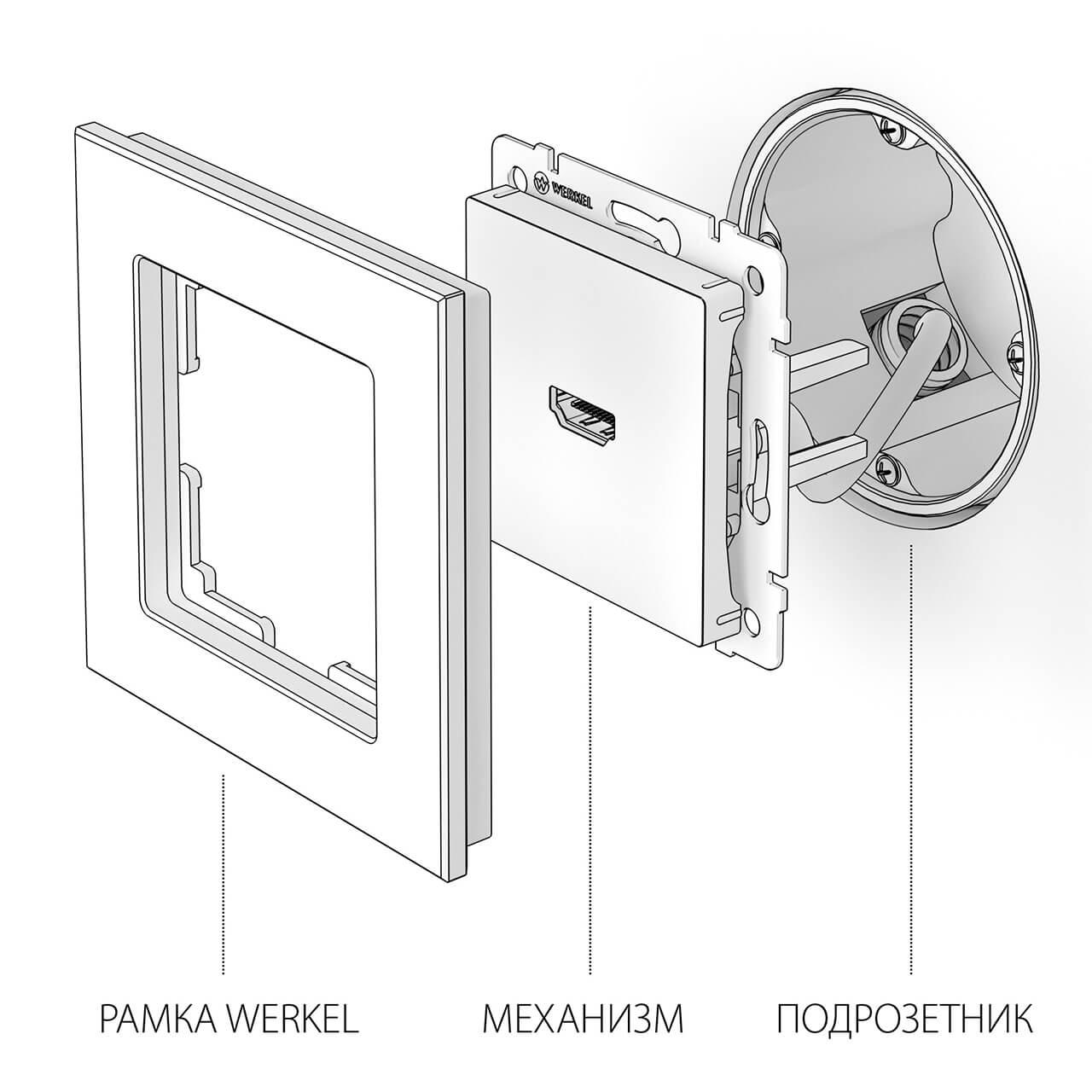 Розетка HDMI Werkel слоновая кость W1186003 4690389155871 a051487