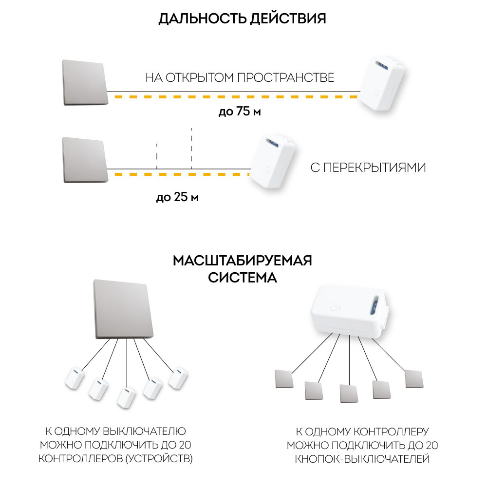 Выключатель беспроводной одноклавишный Feron TM81 41719
