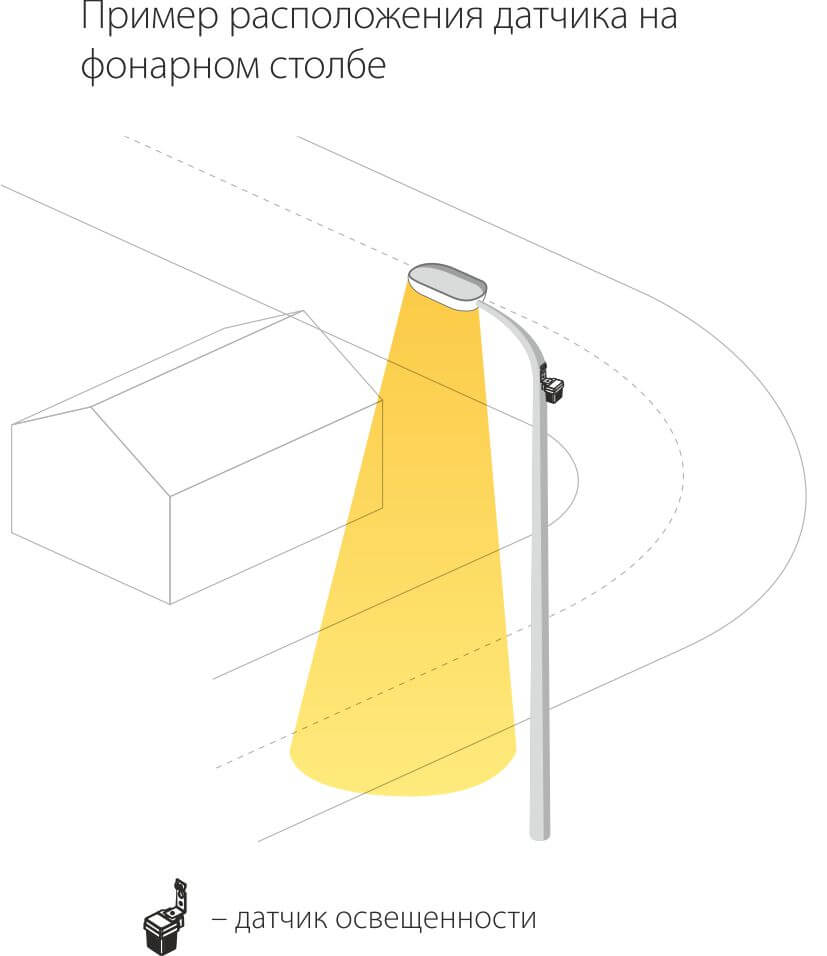 Датчик освещенности SNS-L-06 1200W IP44 Белый 4690389032011