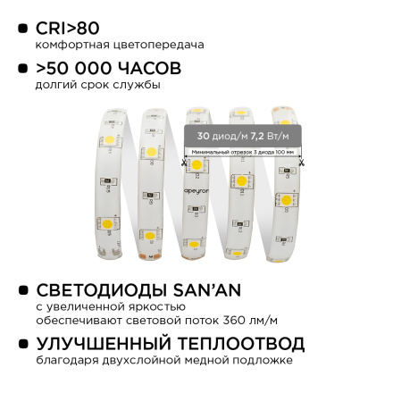 Комплект светодиодной ленты Apeyron 12В 7.2Вт/м smd 5050 30 д/м IP65 5м 3000K (блок, коннектор) 10-02