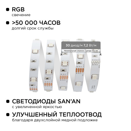 Комплект светодиодной ленты Apeyron 12В 7.2Вт/м smd 5050 30 д/м IP20 5м RGB (блок, коннектор, контроллер) 10-47
