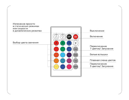 Контроллер Ambrella Light LED Strip GS11301