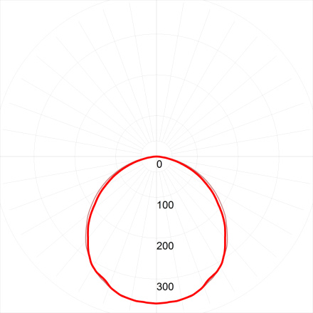 Светодиодная панель Эра SPO-7-72-4K-P (4) Б0026956