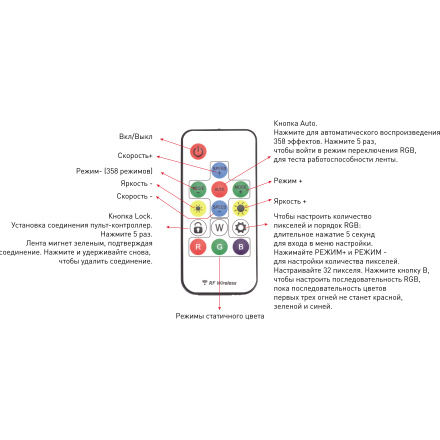 Контроллер для ленты SWG M-SPI-WS2811 011686