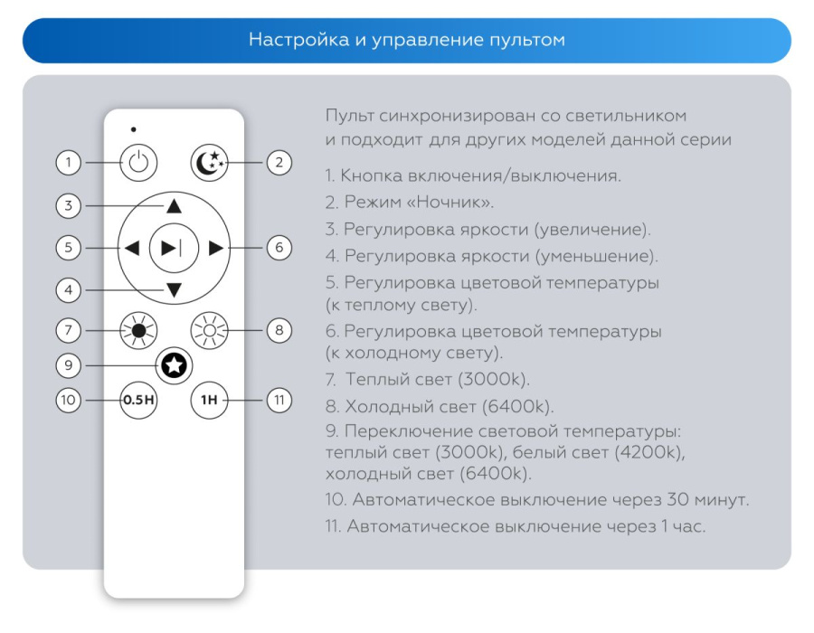 Потолочный светильник Ambrella Light Orbital Air FZ1355