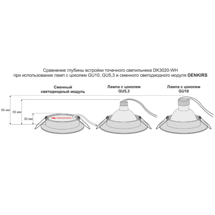 Светодиодный модуль Denkirs DK3000-7W-BK