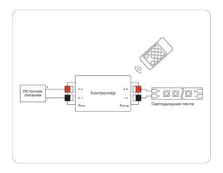 Контроллер-диммер Ambrella Light LED Strip GS11001