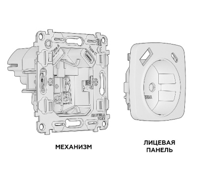 Комплект механизма розетки 2USB A+C 20W (быстрая зарядка) с/з Ambrella Volt Omega MO910010