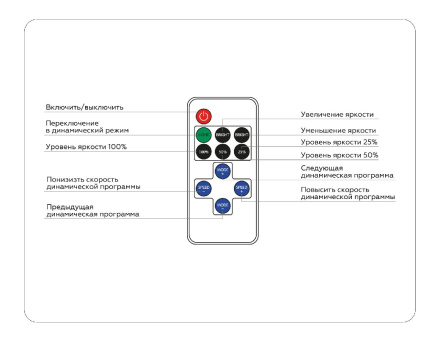 Контроллер-диммер Ambrella Light LED Strip GS11051