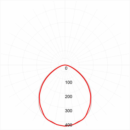 Уличный светодиодный светильник ЭРА SPP-3-50-6K-M Б0041978