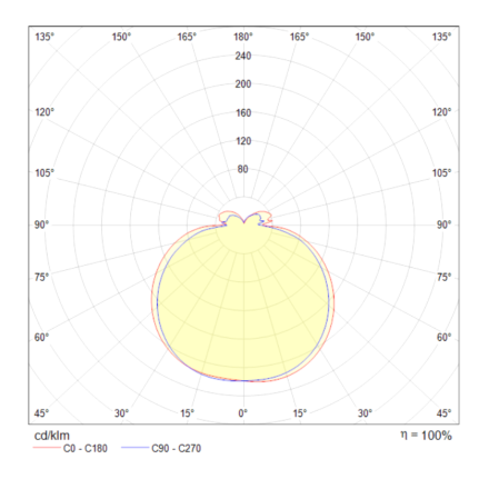 Подвесной светодиодный светильник Maytoni Line MOD016PL-L75W