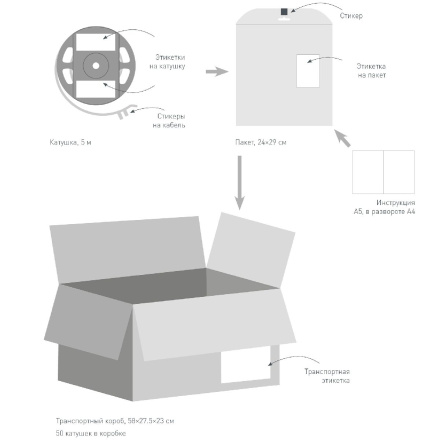 Светодиодная лента Arlight TWIST-A120-10mm 24V Warm3500 (10 W/m, IP20, 2835, 5m) 040529